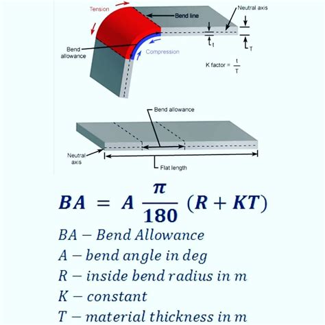 minimum bend radius formula for sheet metal|sheet metal bend calculation formula.